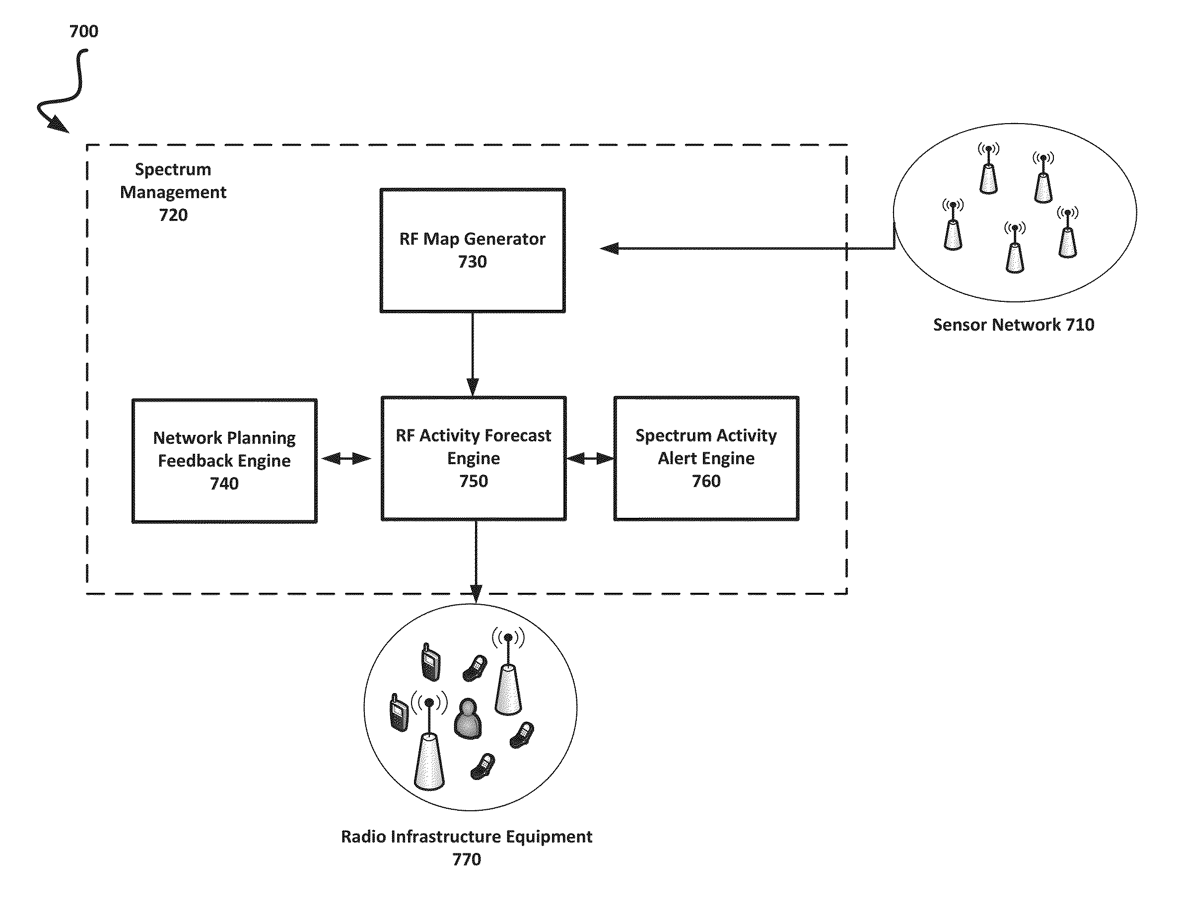 Dynamic radio frequency mapping