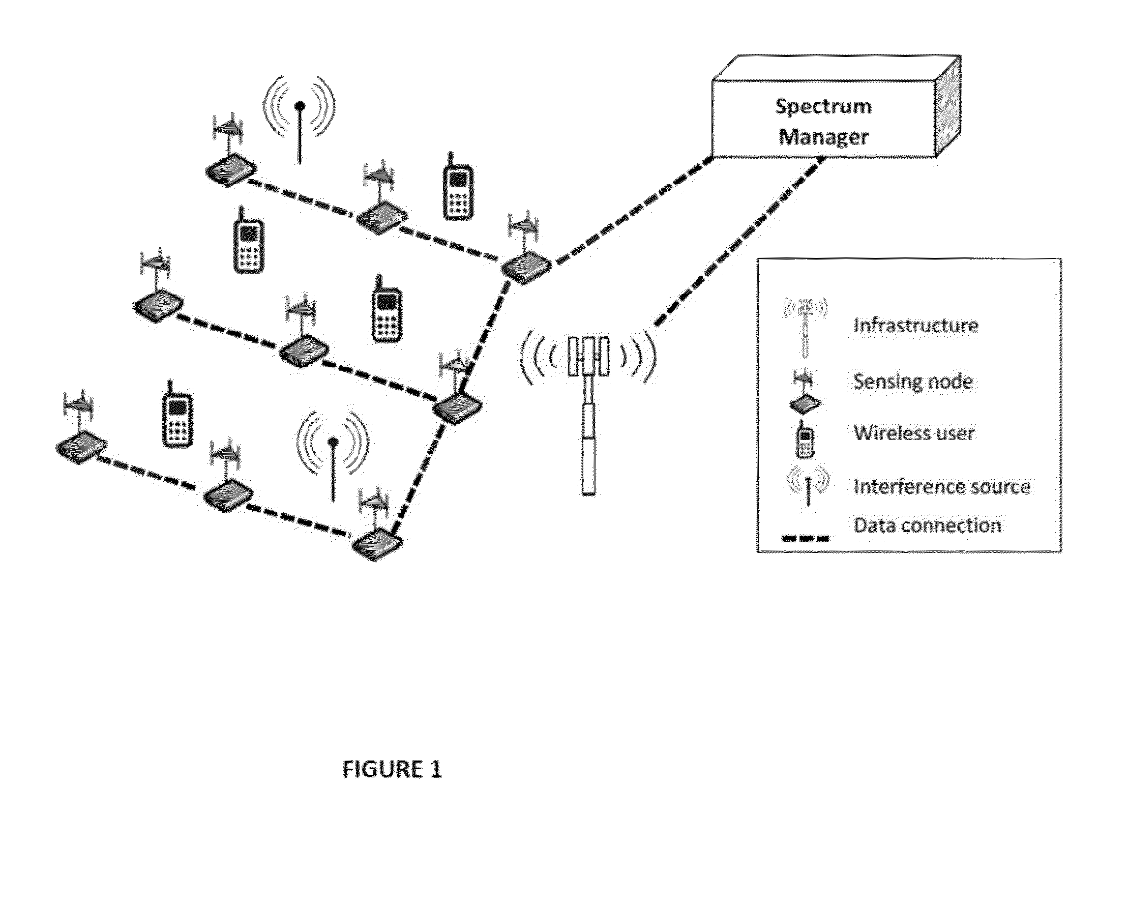 Dynamic radio frequency mapping