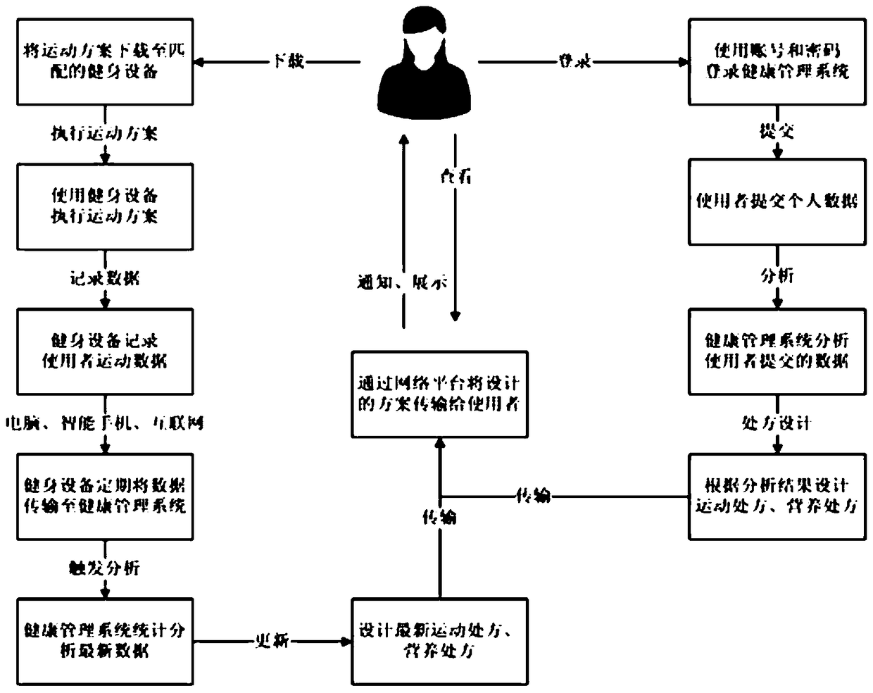 A polycystic ovary syndrome health guidance system