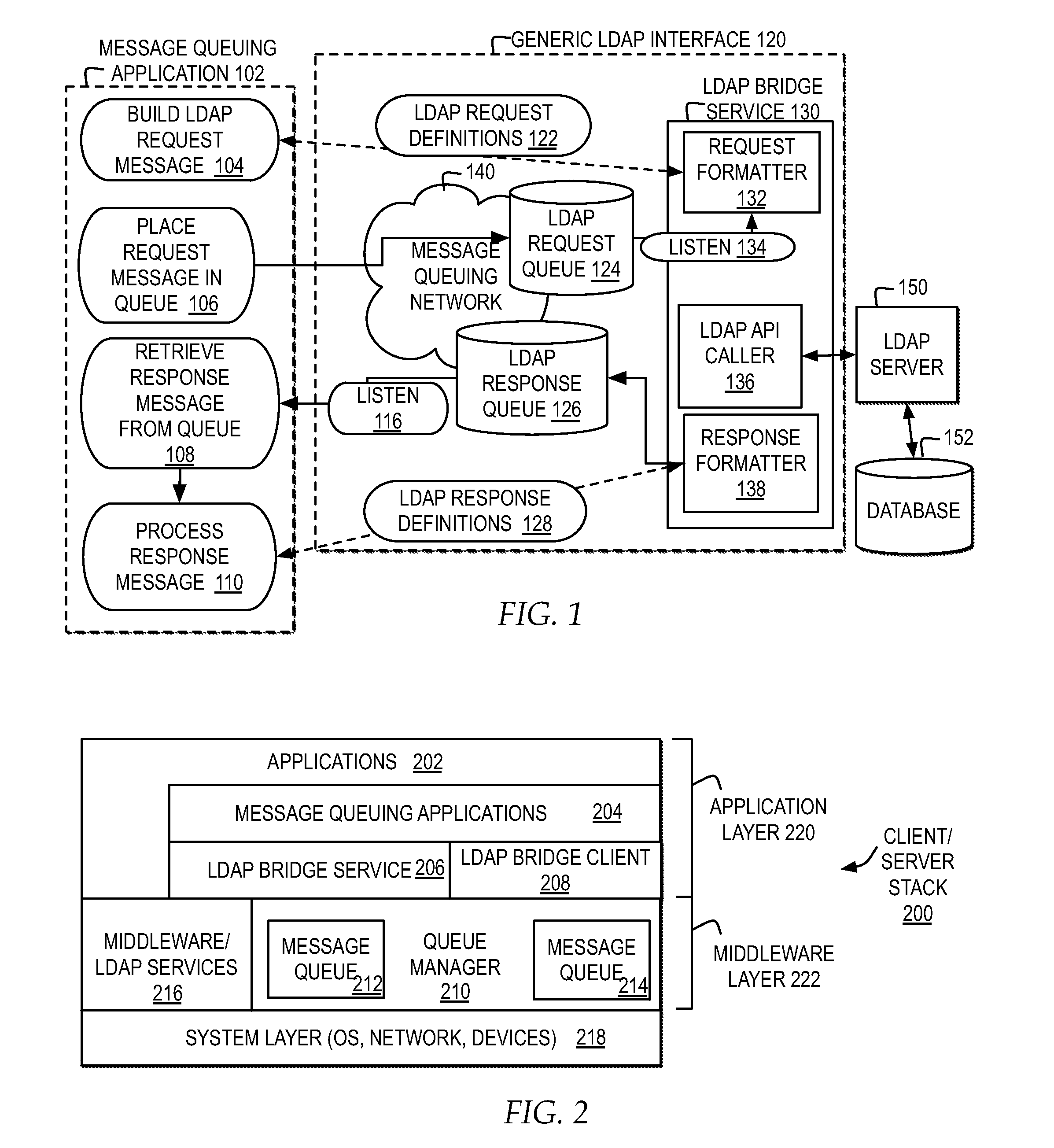 Application access to LDAP services through a generic LDAP interface integrating a message queue