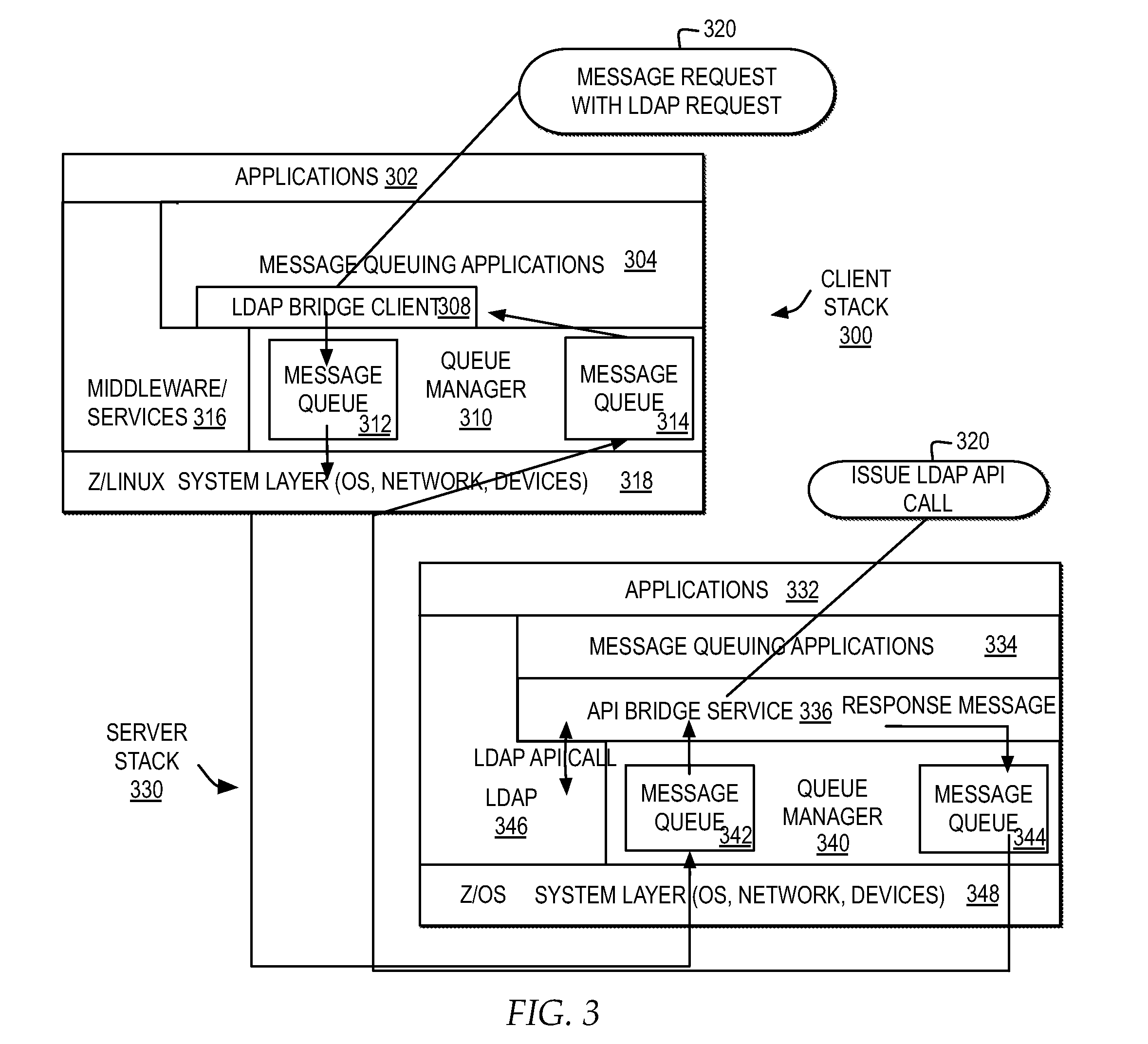 Application access to LDAP services through a generic LDAP interface integrating a message queue