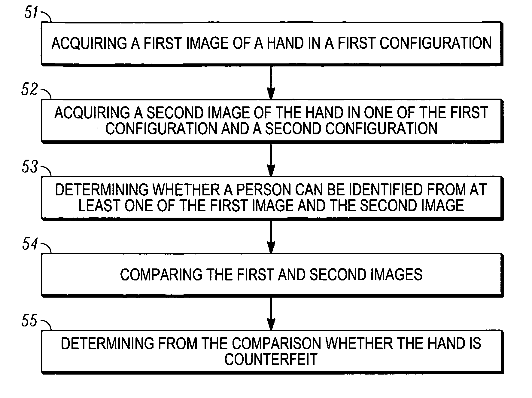 Recognition method using hand biometrics with anti-counterfeiting