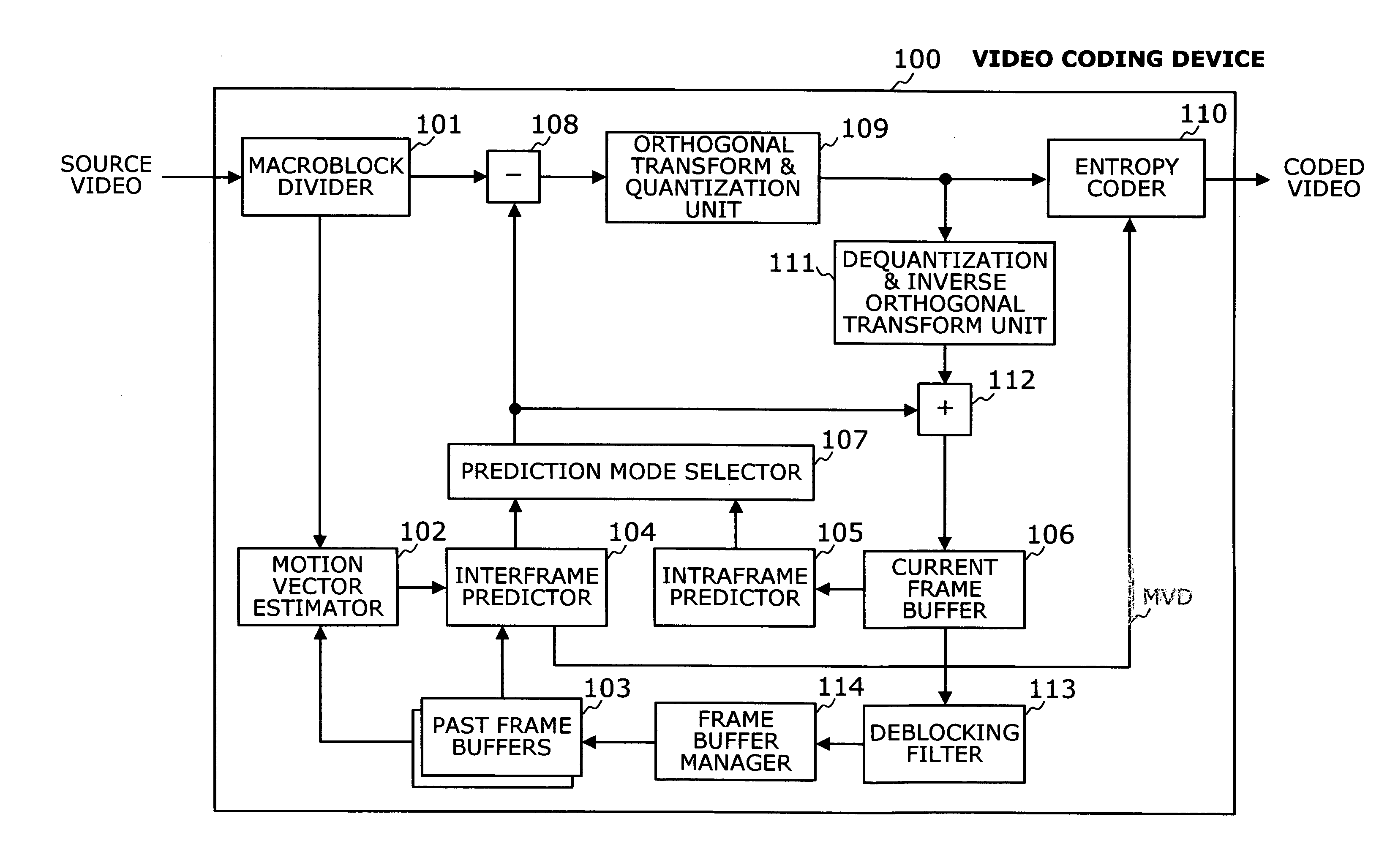 Motion prediction processor with read buffers providing reference motion vectors for direct mode coding