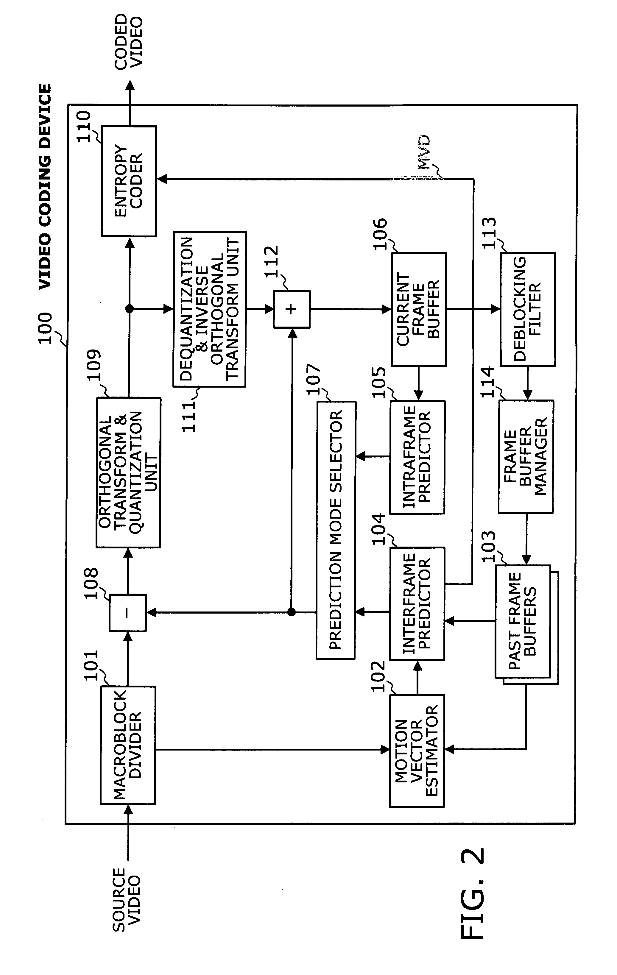 Motion prediction processor with read buffers providing reference motion vectors for direct mode coding