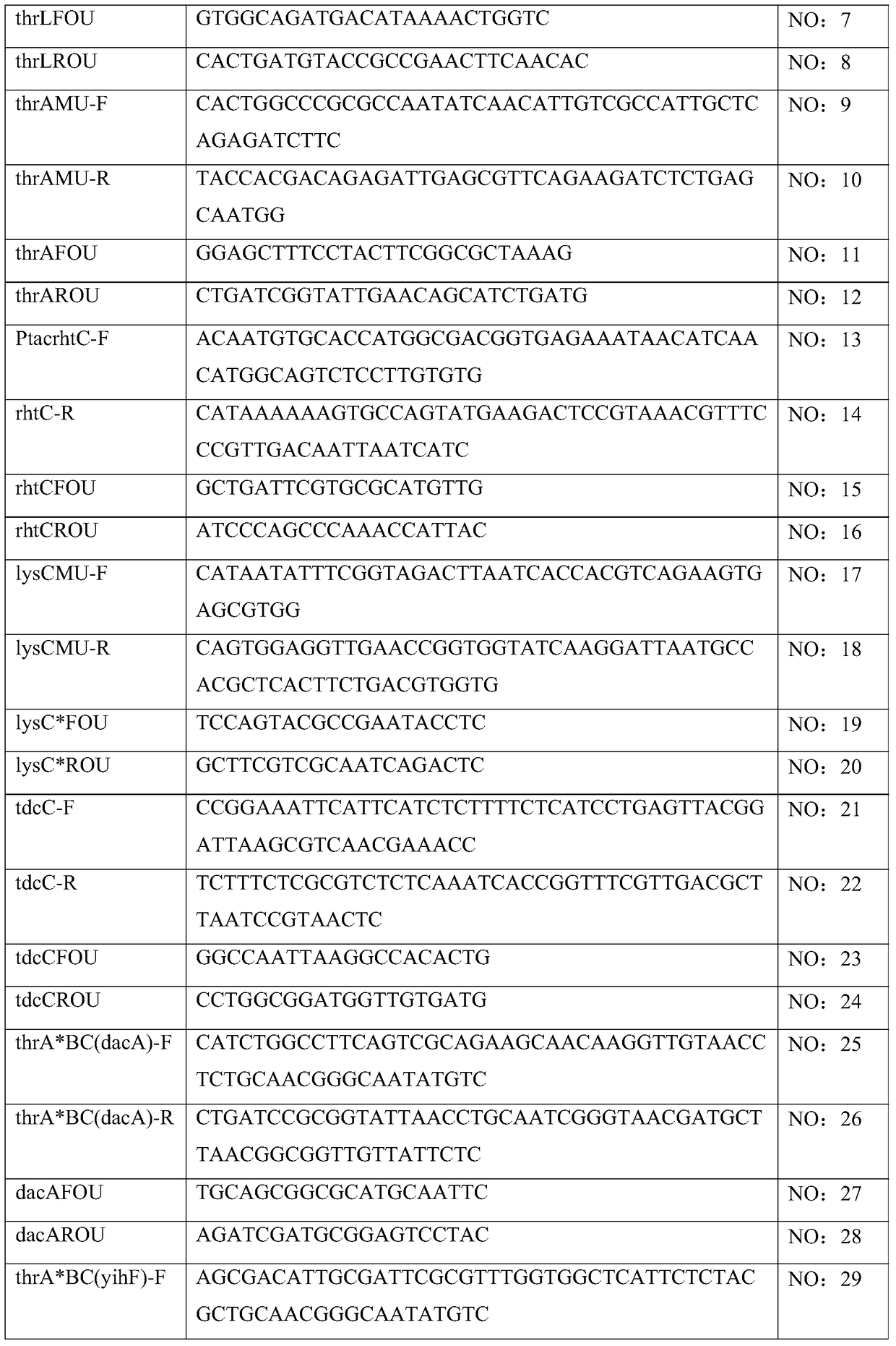 L-Threonine Genetic Engineering Production Bacteria