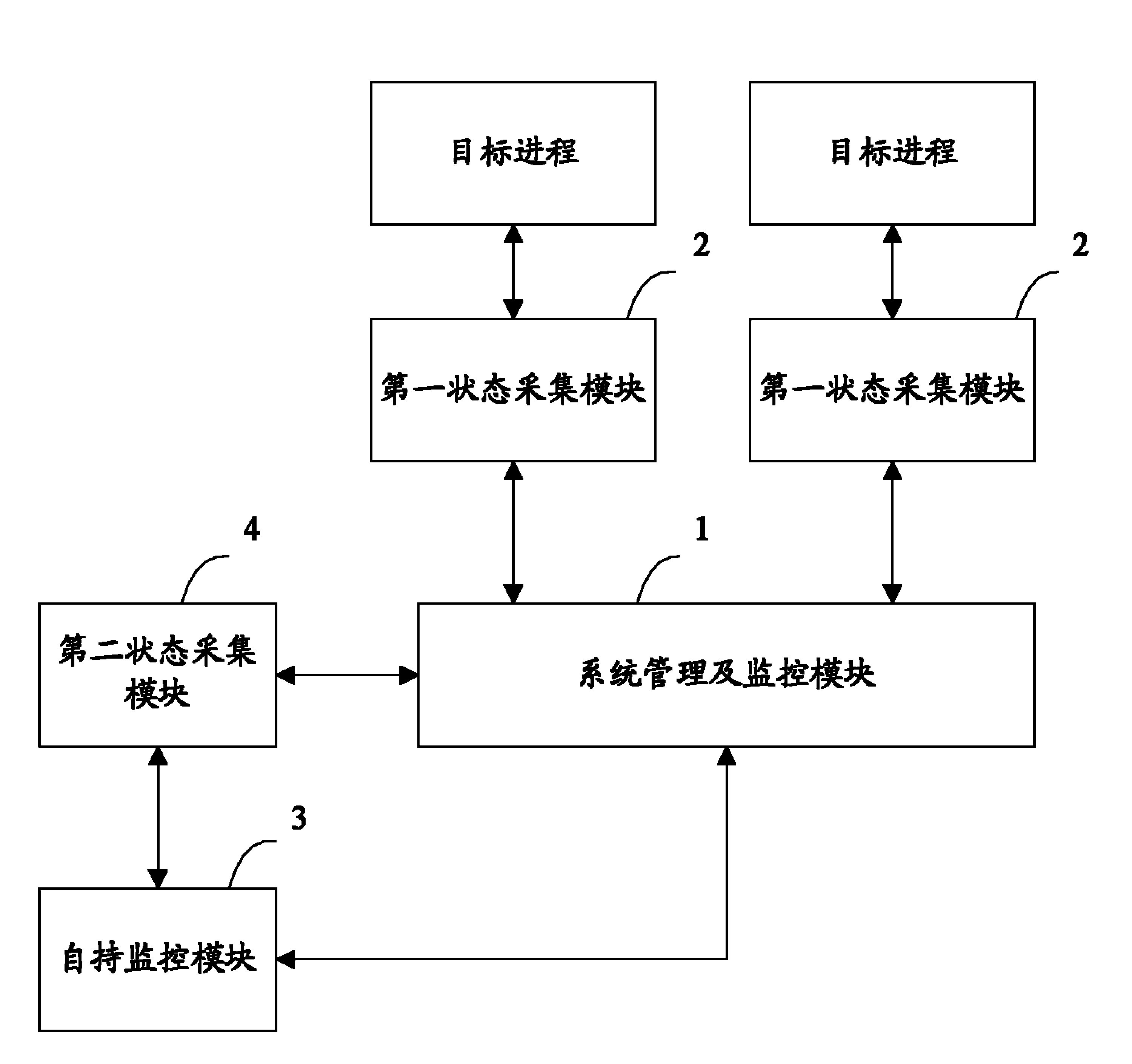 Device and method used for monitoring system operation state