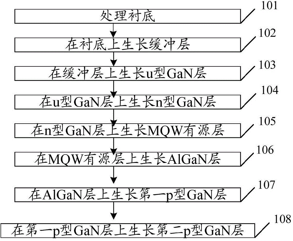 Method for manufacturing p-type GaN low-resistance-value ohmic contact layer