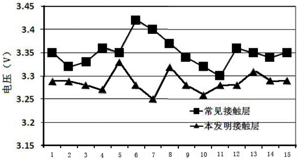 Method for manufacturing p-type GaN low-resistance-value ohmic contact layer