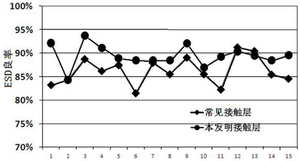 Method for manufacturing p-type GaN low-resistance-value ohmic contact layer