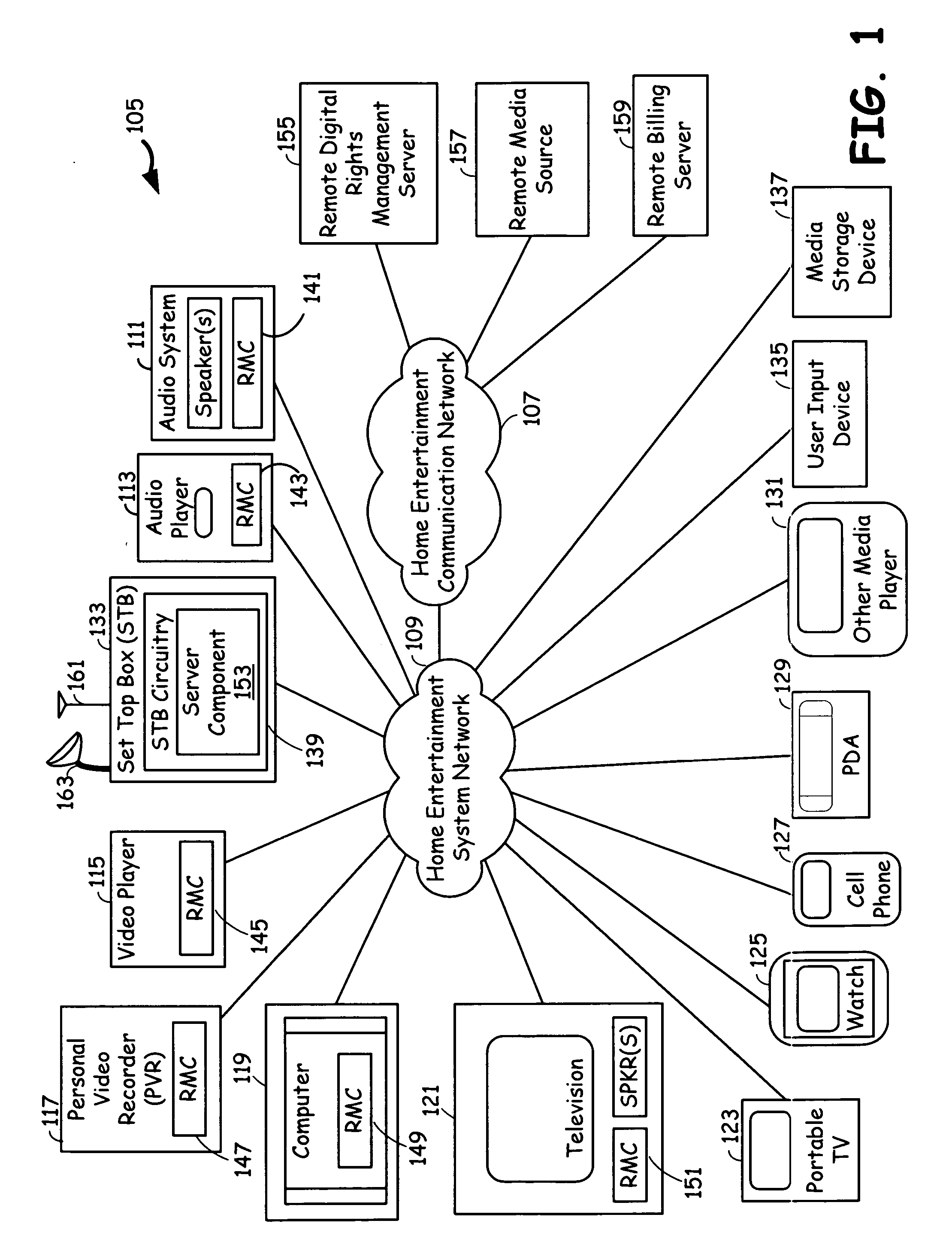 Transcoding and data rights management in a mobile video network with STB as a hub