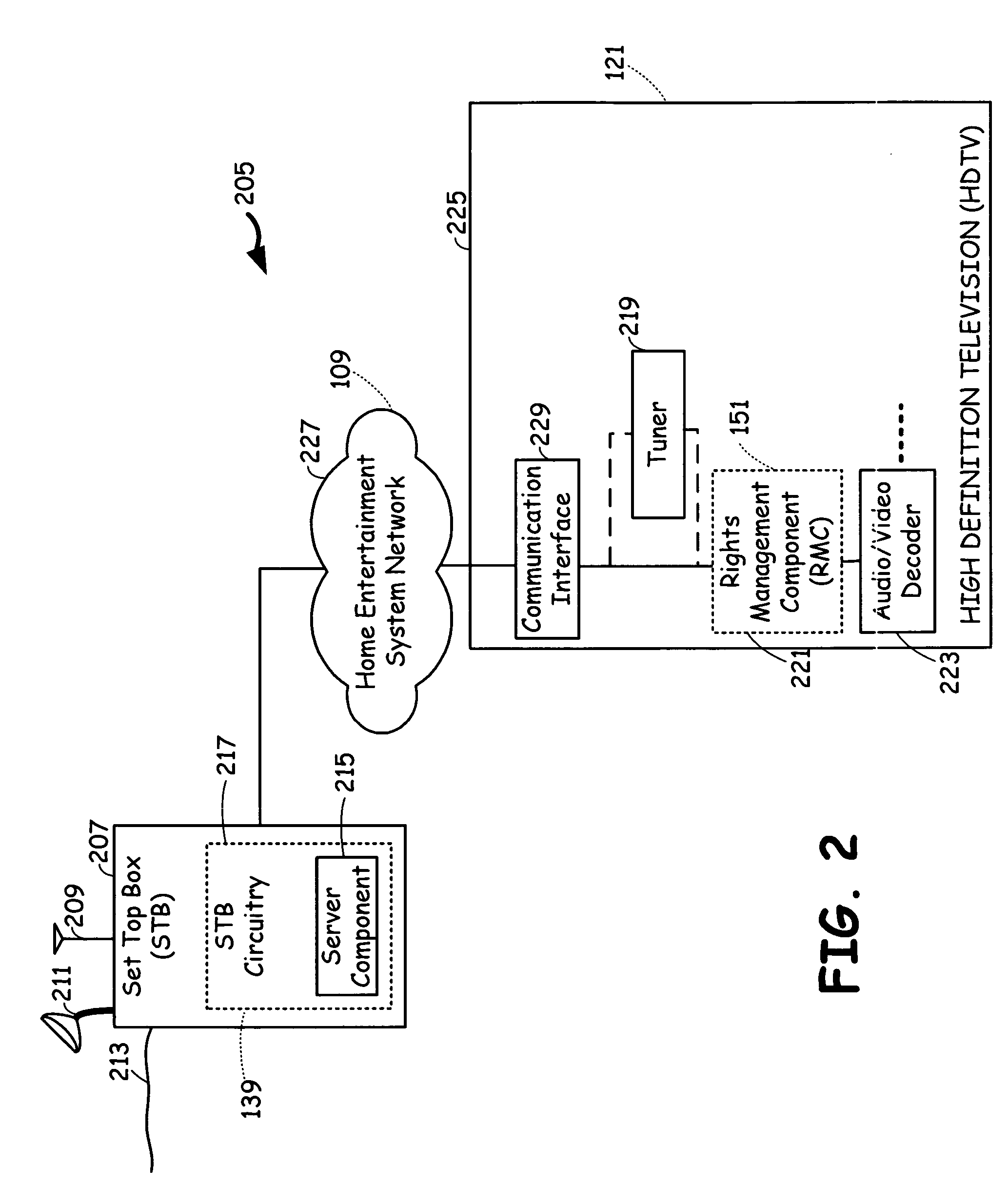 Transcoding and data rights management in a mobile video network with STB as a hub