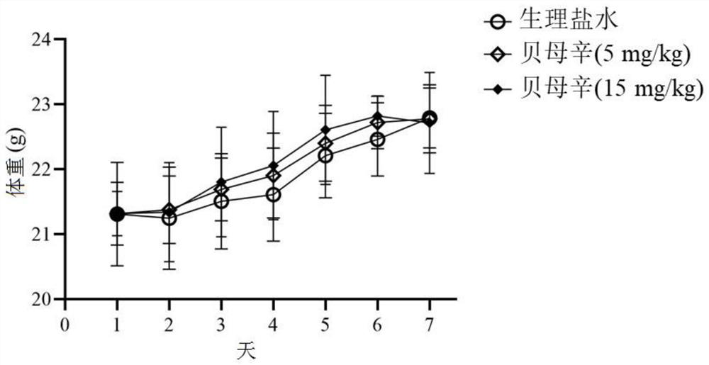 Application of peimisine in preparation of medicine for preventing and/or treating ulcerative colitis