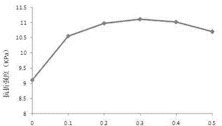 High-strength polypropylene fiber polymer cement mortar and preparation method thereof