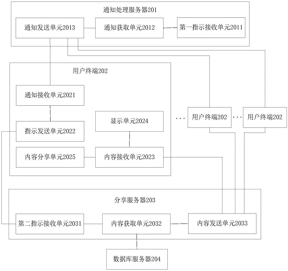 Content-sharing system and method