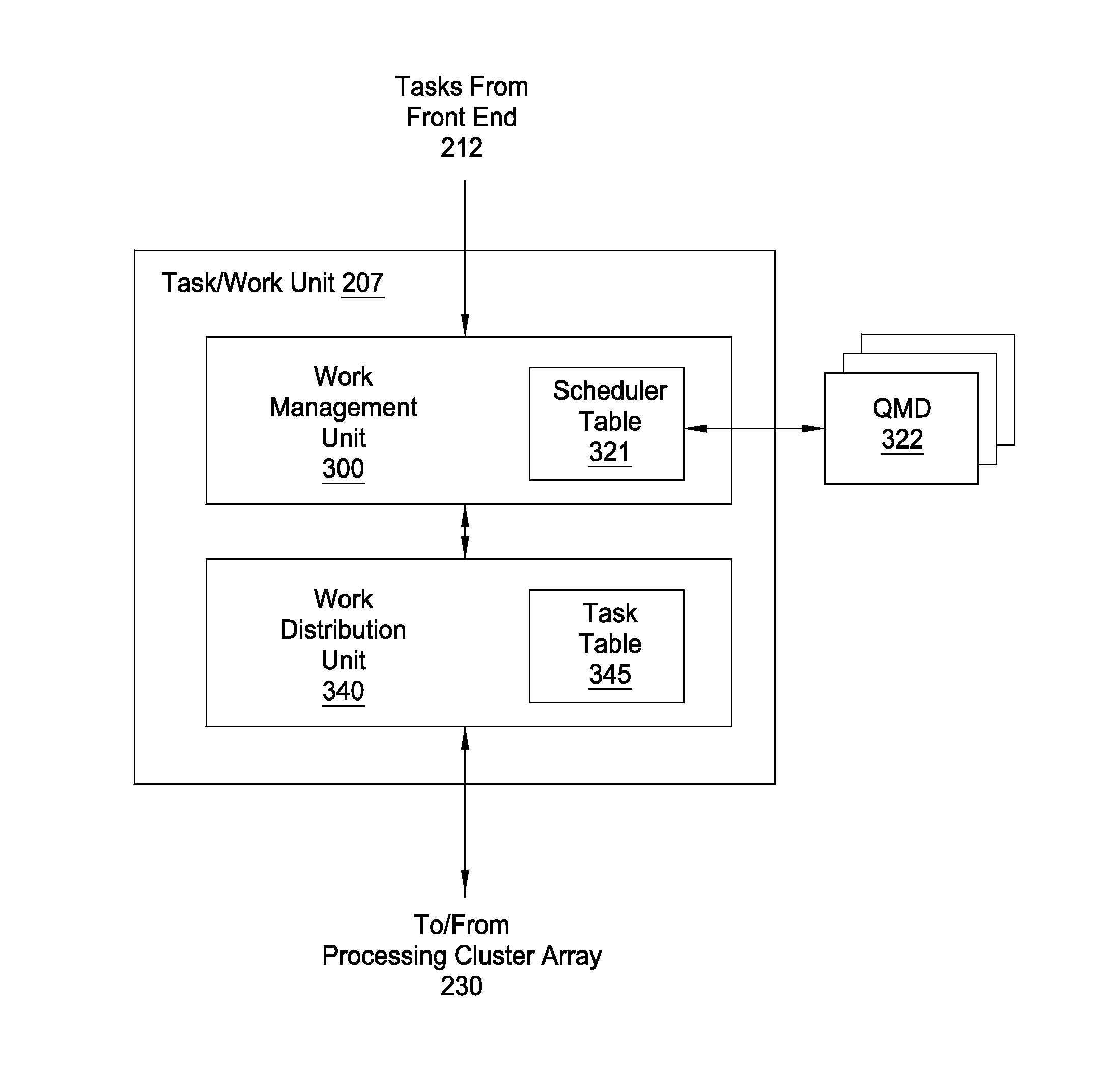 Technique for performing memory access operations via texture hardware