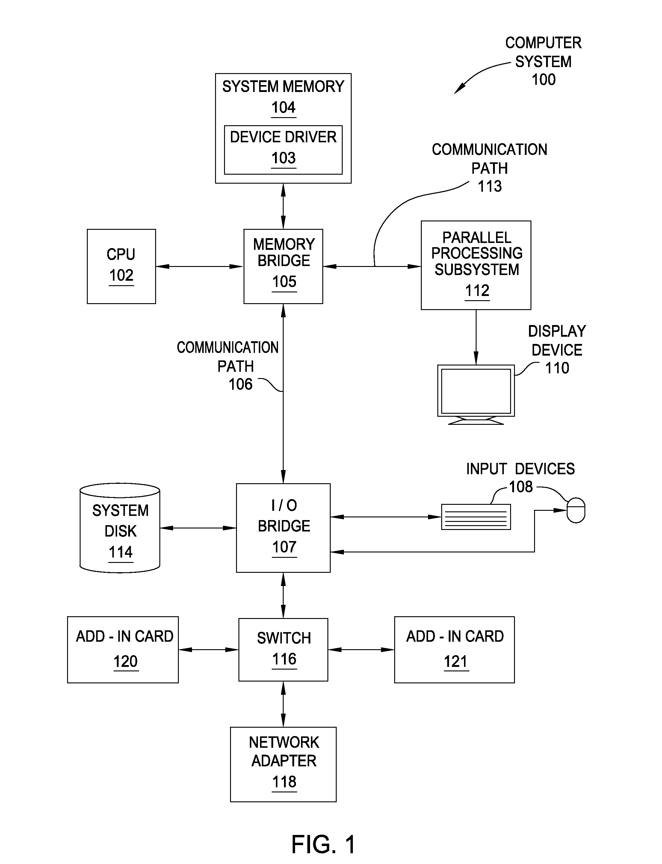 Technique for performing memory access operations via texture hardware