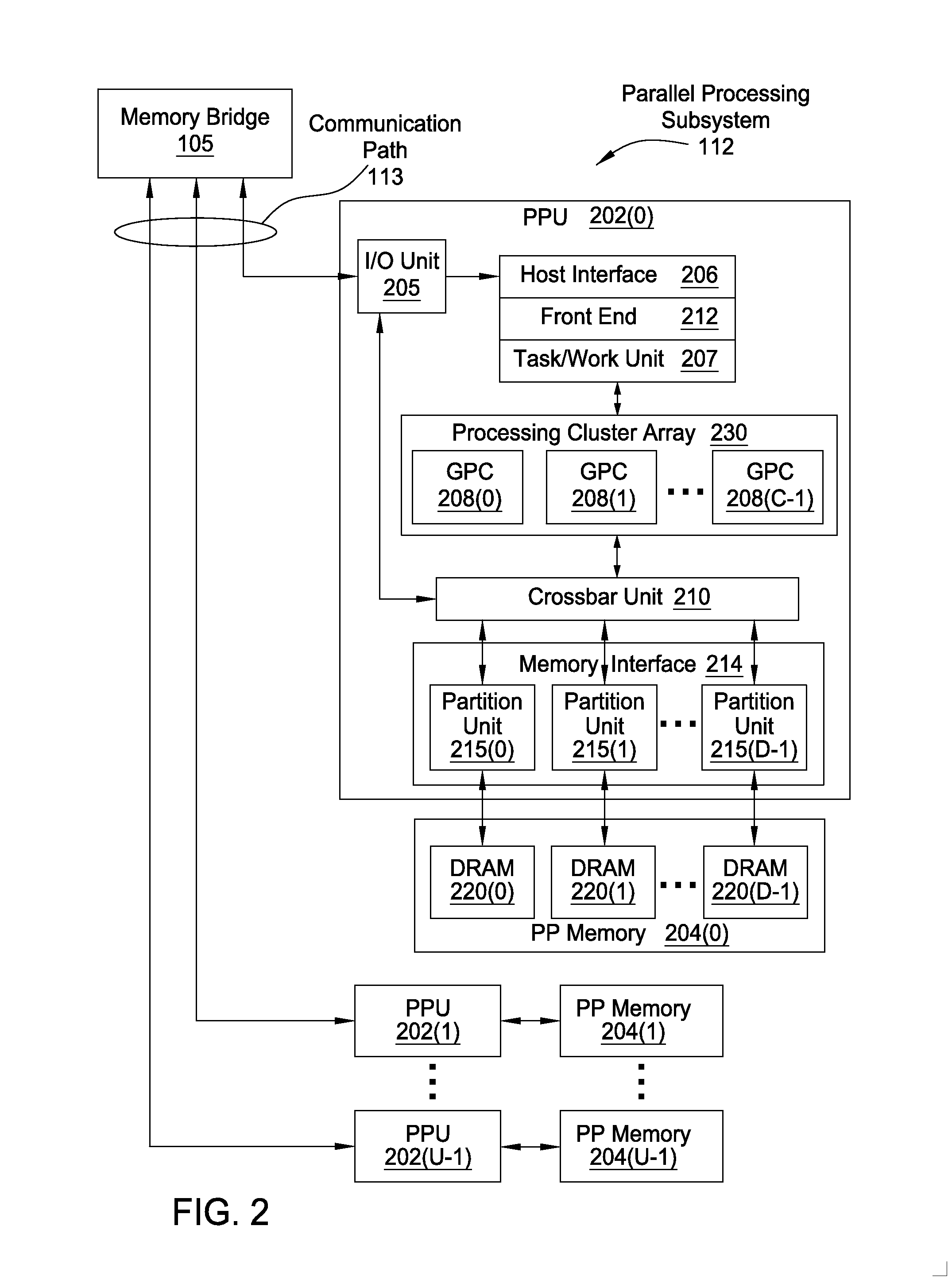 Technique for performing memory access operations via texture hardware