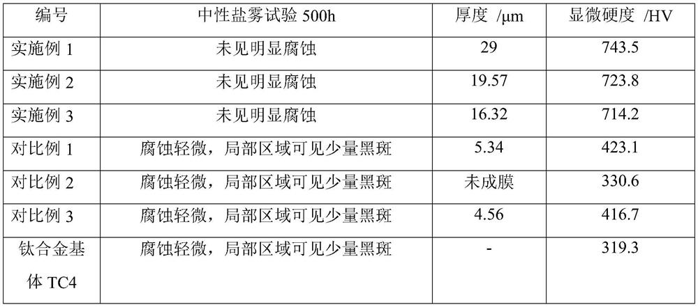 Preparation method of corrosion-resistant titanium alloy micro-arc oxidation coating