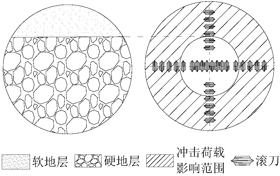 Method for determining wear loss of composite stratum shield hob