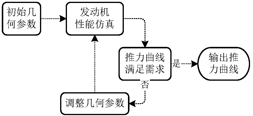 Design method of charge of solid rocket motor