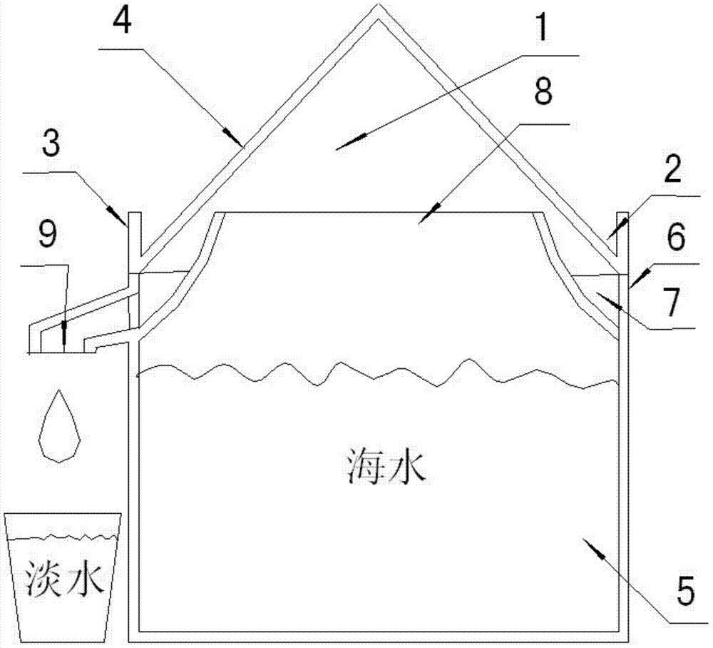 Emergency solar-powered seawater desalination device