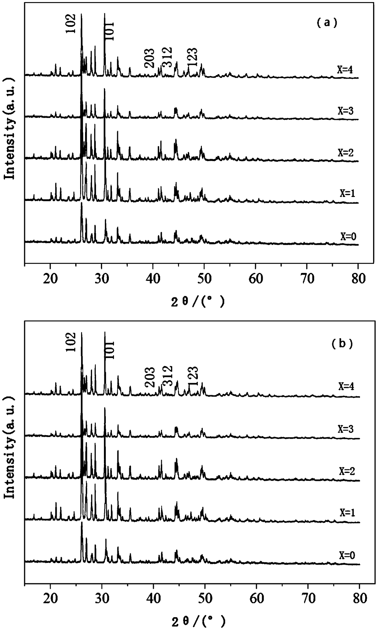 Method for preparing apatite type composite solid electrolyte ceramic material by ultrasonic-assisted sol-gel method