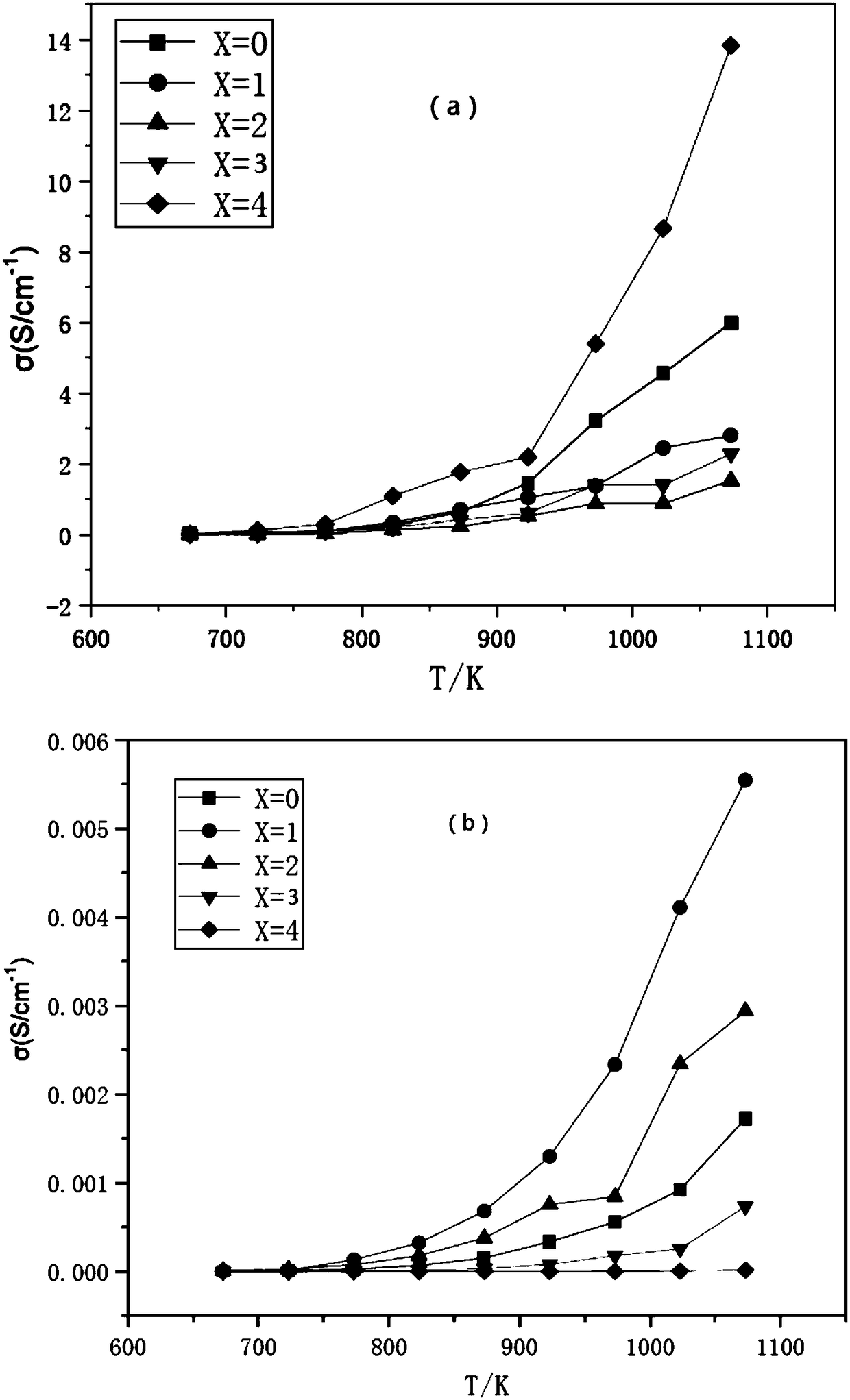 Method for preparing apatite type composite solid electrolyte ceramic material by ultrasonic-assisted sol-gel method