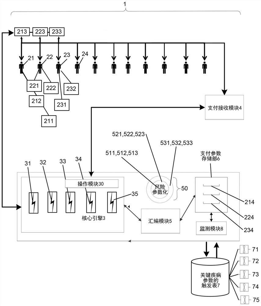 Dynamically scalable event triggering system for automatic risk transfer and corresponding method thereof