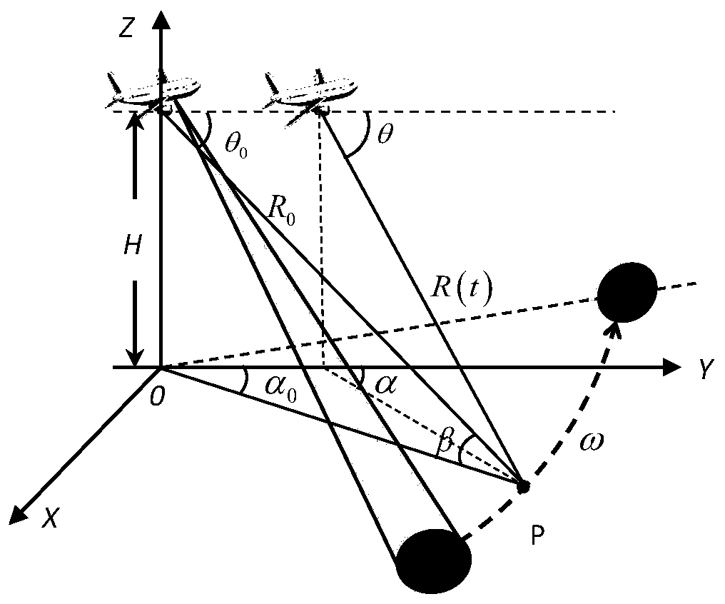 Improved L1 regularized azimuth super-resolution imaging method for scanning radar