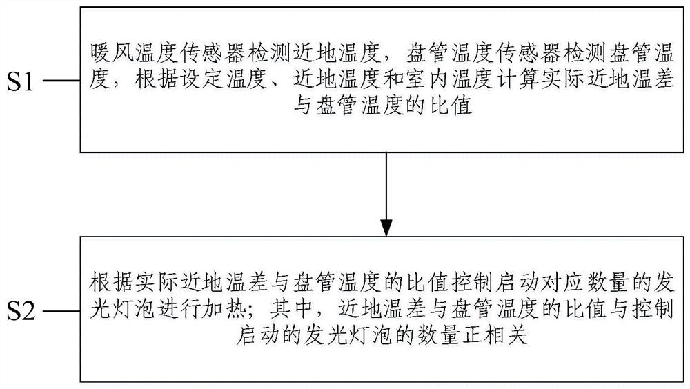 A control method of a down-flow air conditioner and a down-flow air conditioner