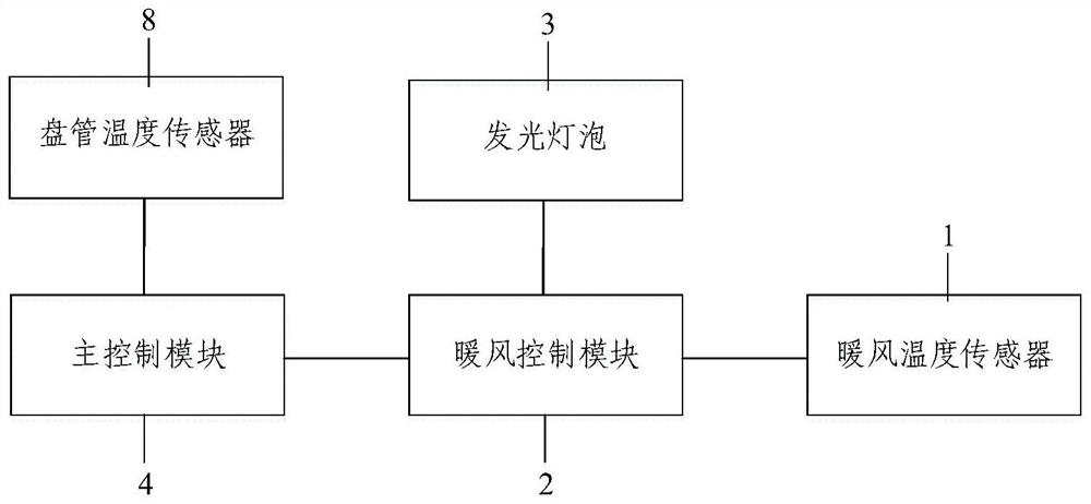 A control method of a down-flow air conditioner and a down-flow air conditioner