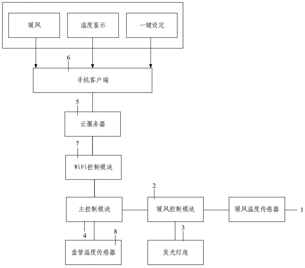 A control method of a down-flow air conditioner and a down-flow air conditioner