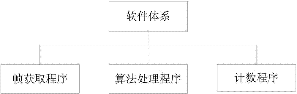 Automatic feeding and water-quality monitoring control system for aquaculture and control method of system