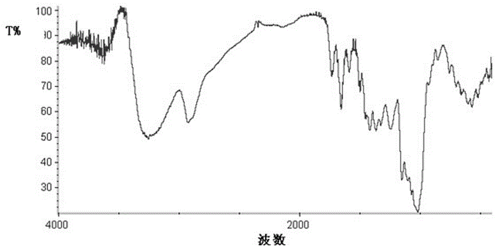 Magnetic response heavy metal ion adsorbent and application thereof