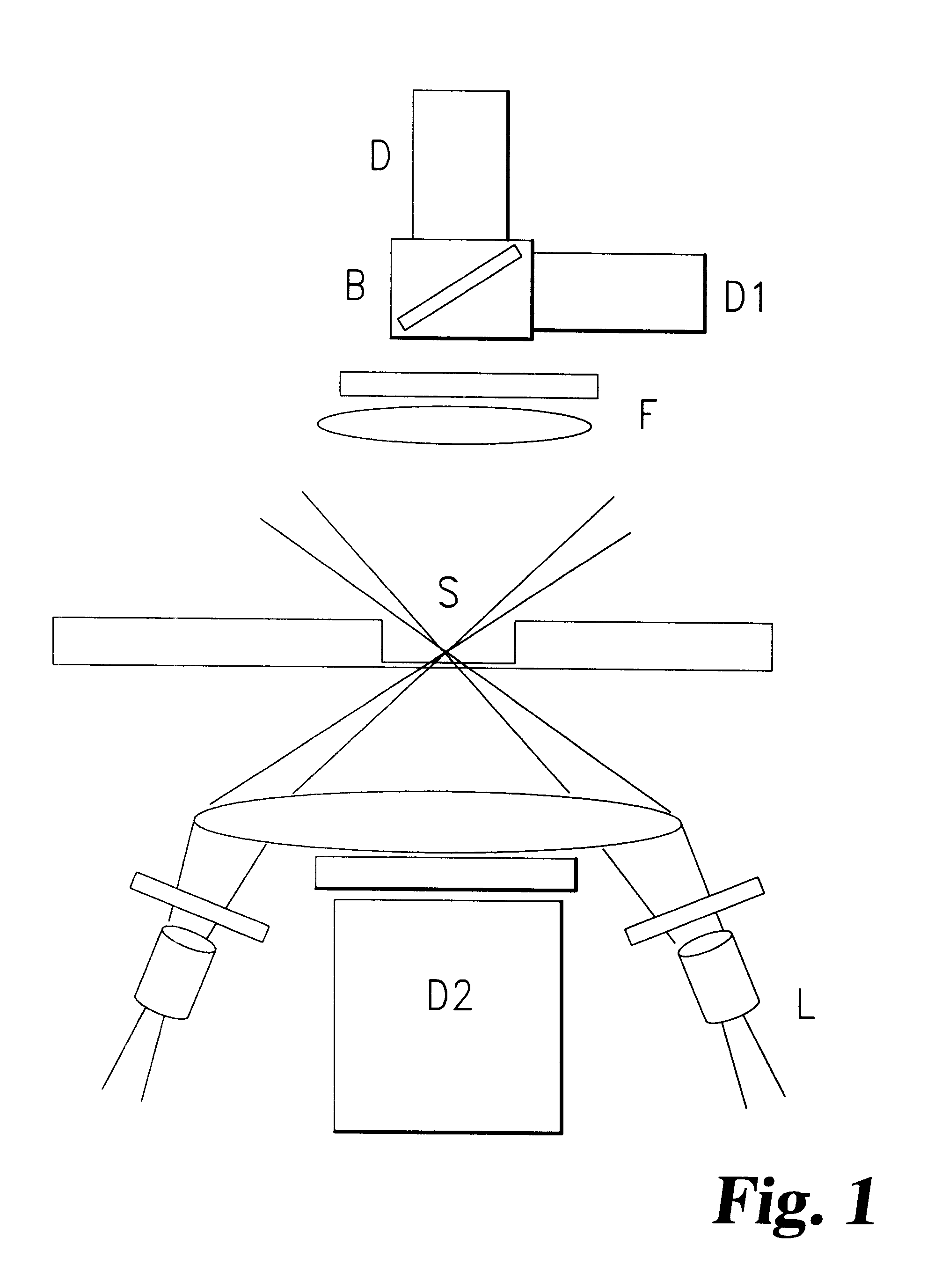 Luminescence assay using cyclical excitation wavelength sequence