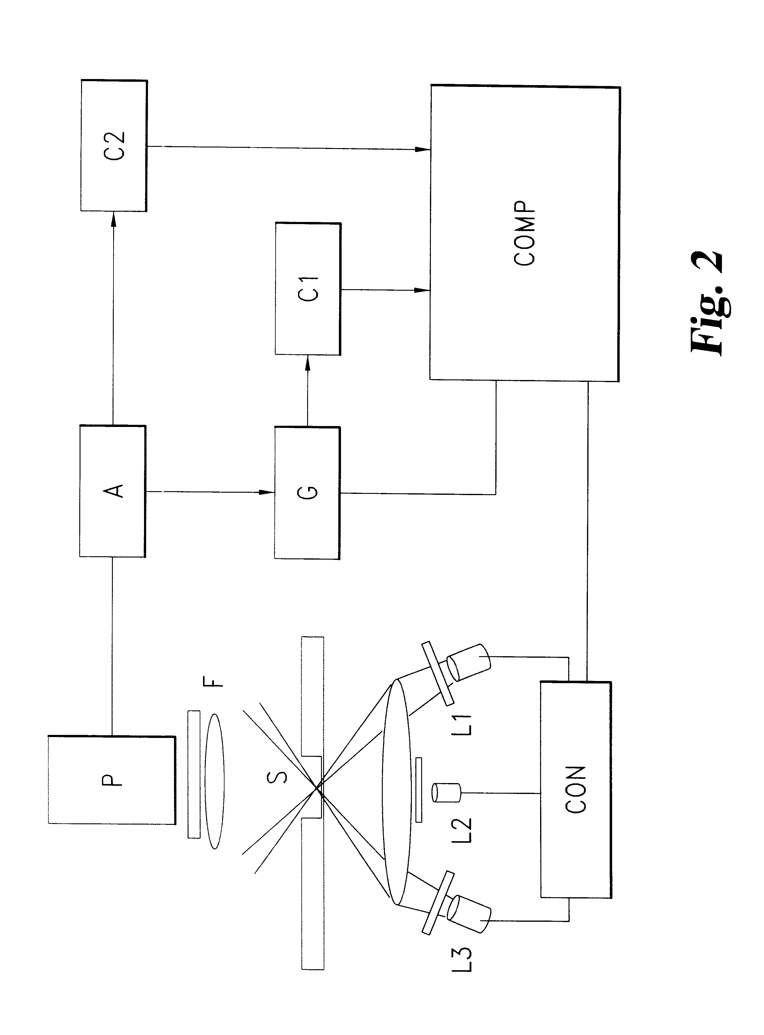 Luminescence assay using cyclical excitation wavelength sequence