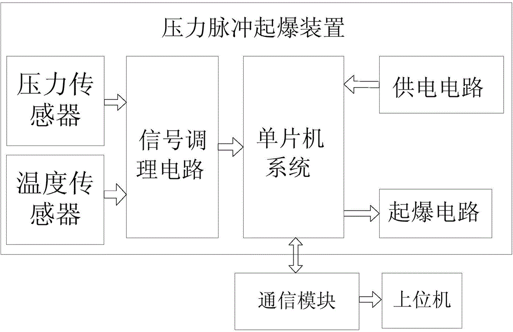 Pressure coding detonating device and method