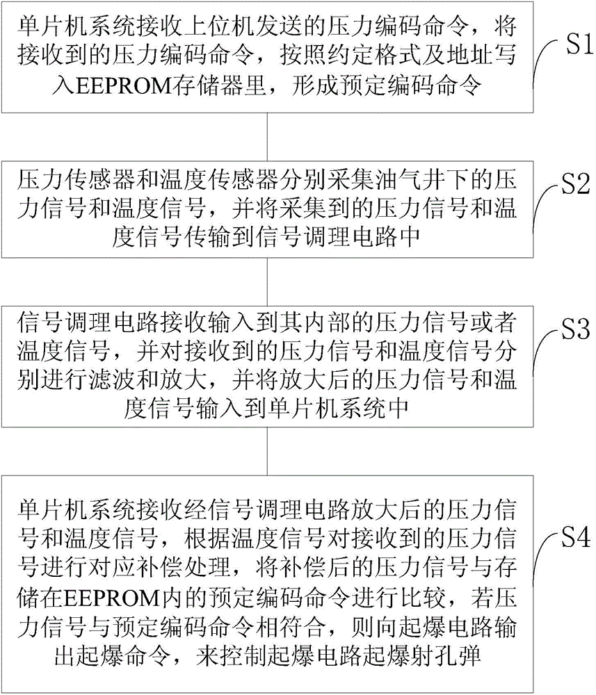 Pressure coding detonating device and method