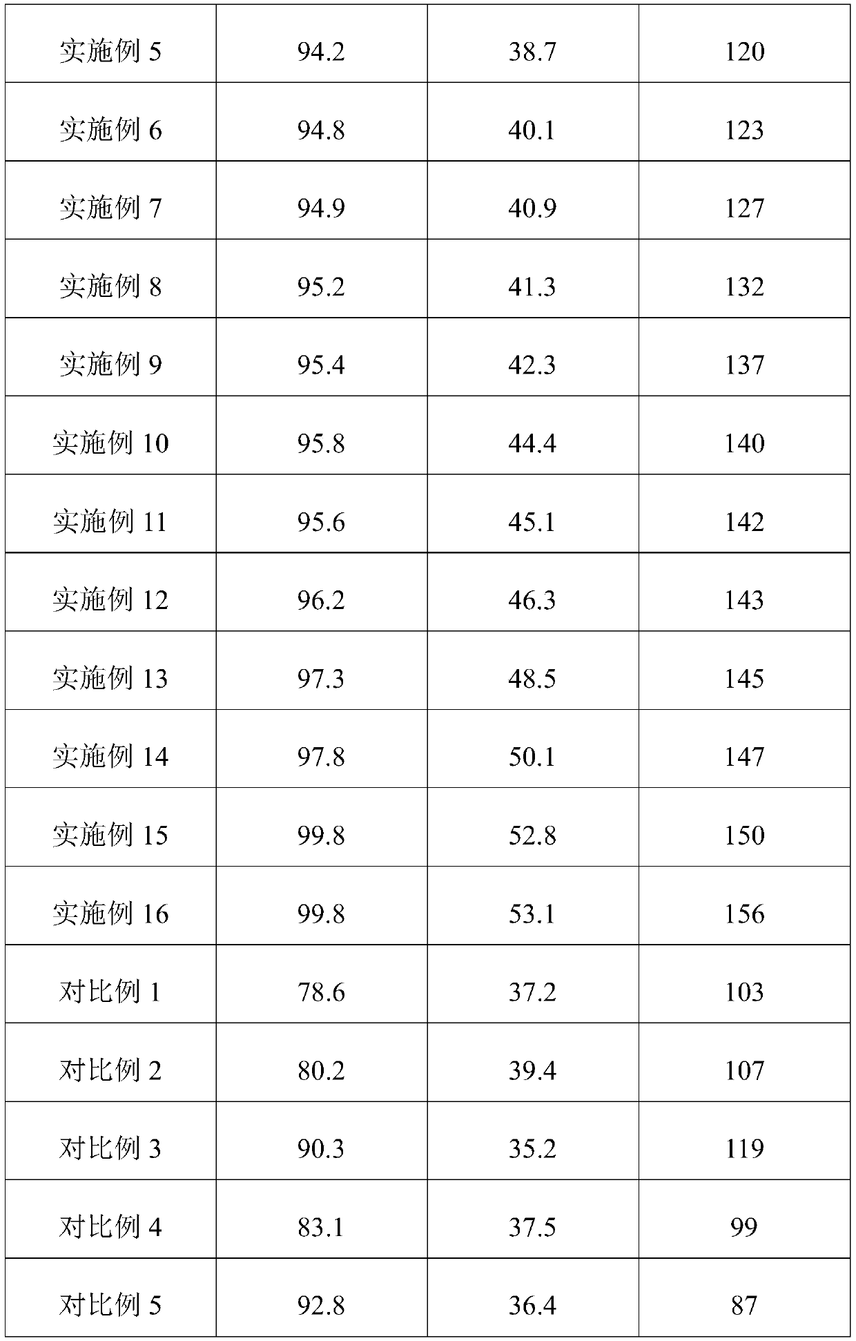 High-precision desulfurization and denitrification catalyst carrier and preparation method thereof