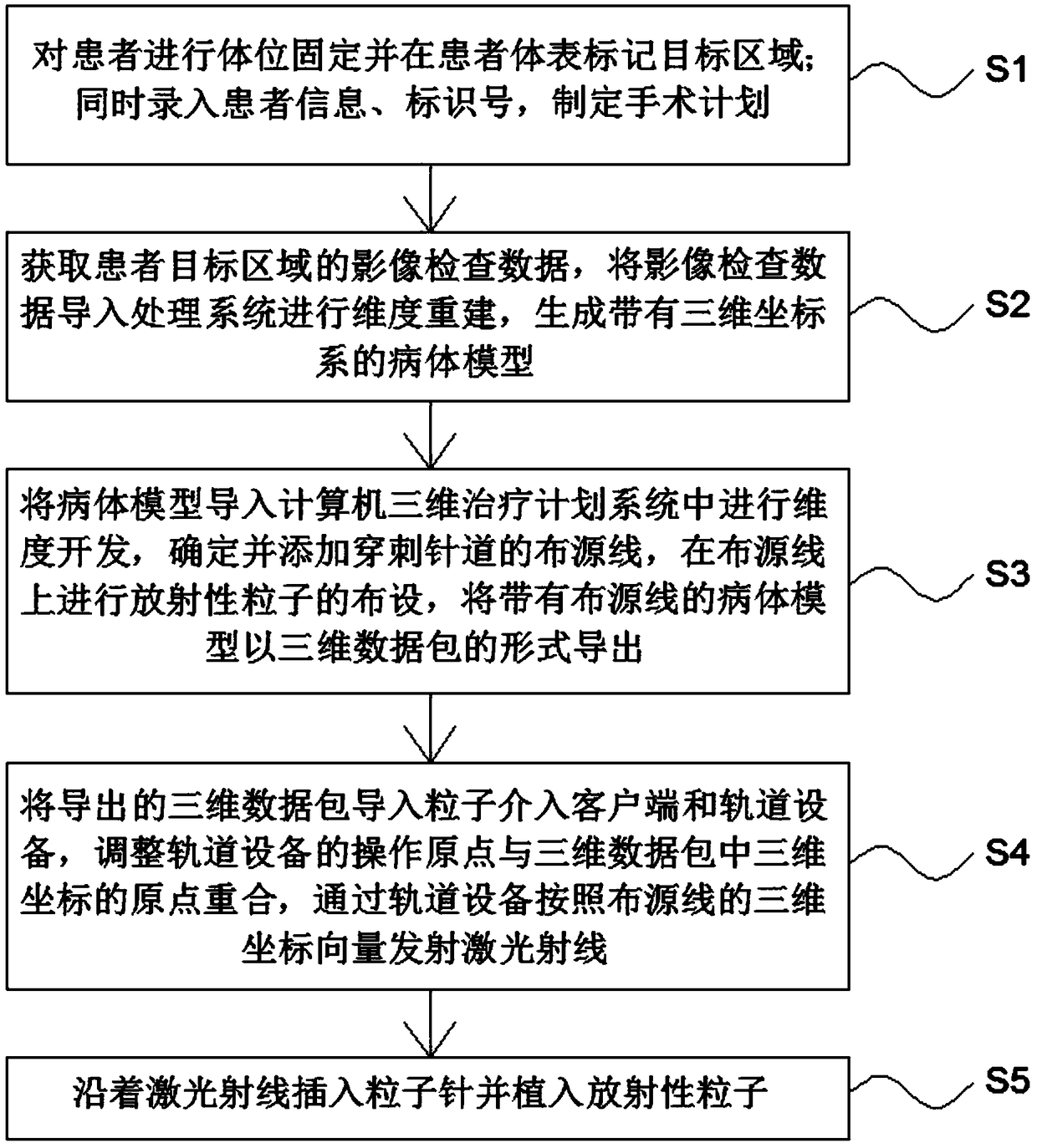 Method for realizing radioactive particle implantation by using laser guidance