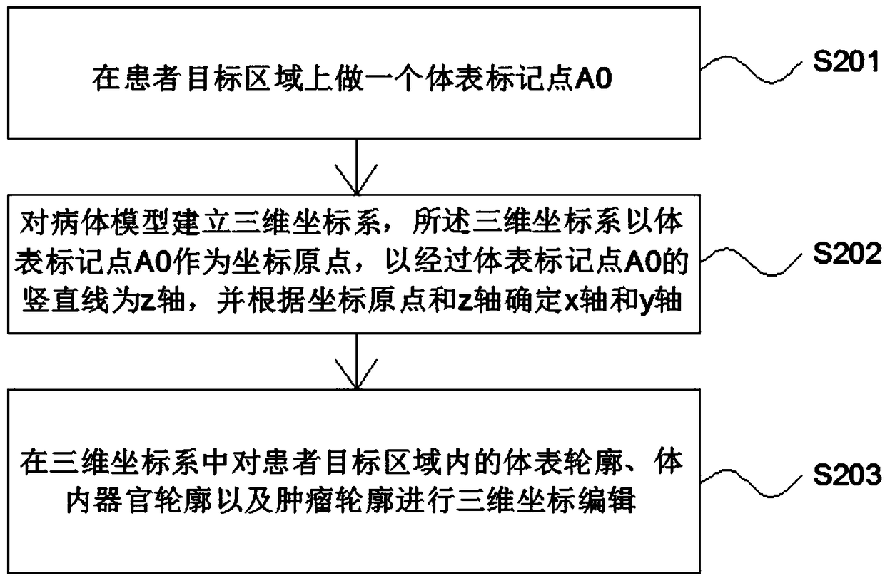 Method for realizing radioactive particle implantation by using laser guidance