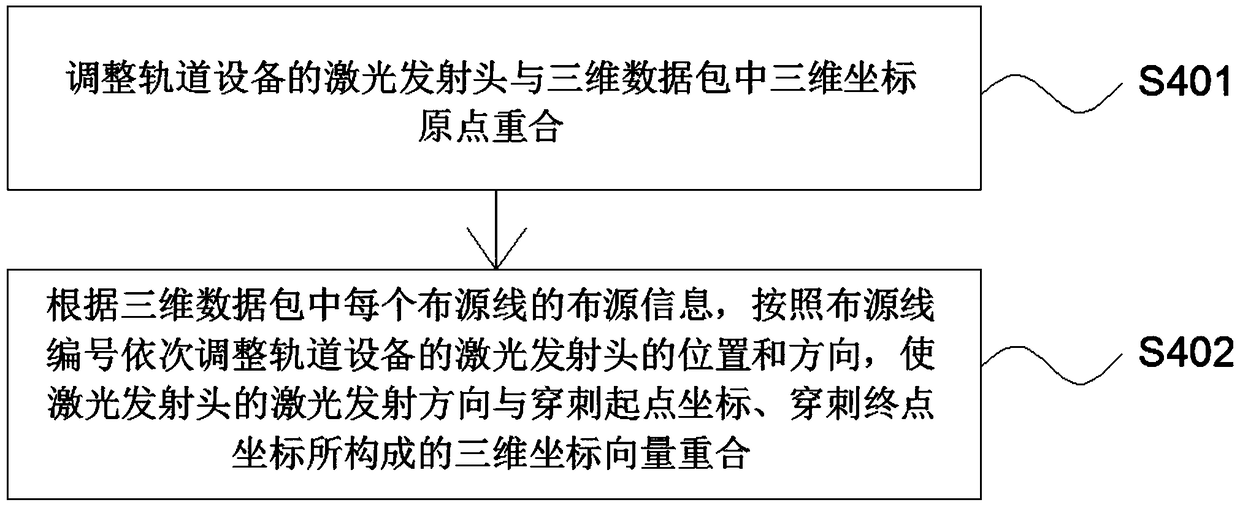 Method for realizing radioactive particle implantation by using laser guidance