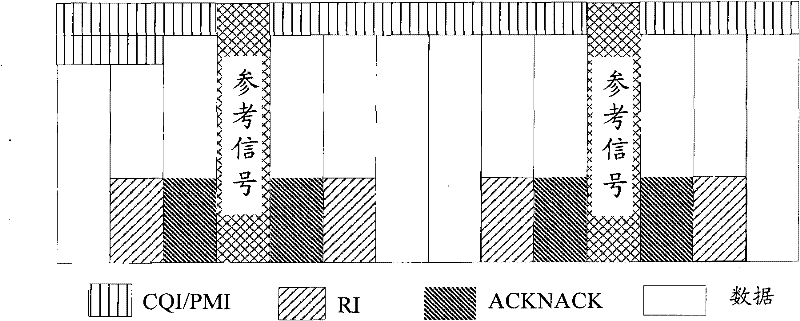 Method and device for sending uplink control information on physical uplink shared channel