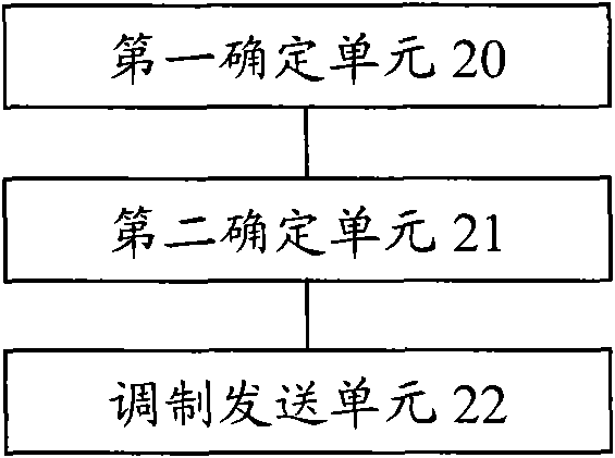 Method and device for sending uplink control information on physical uplink shared channel