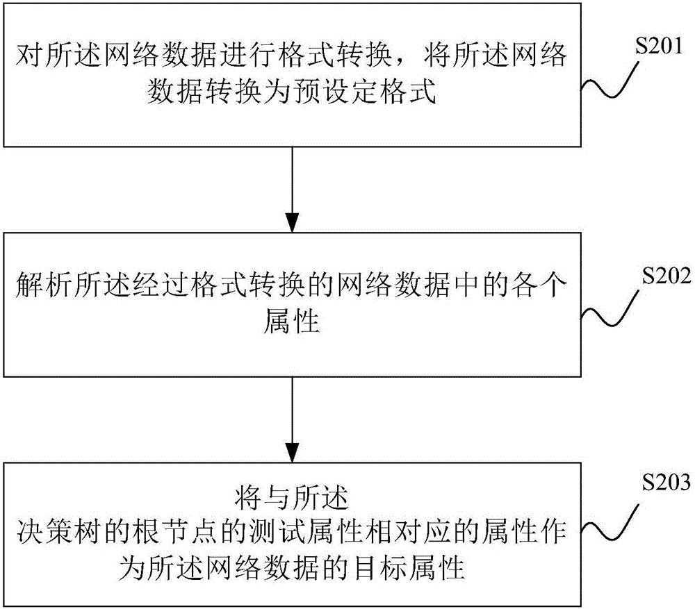 Invasion detection method and system