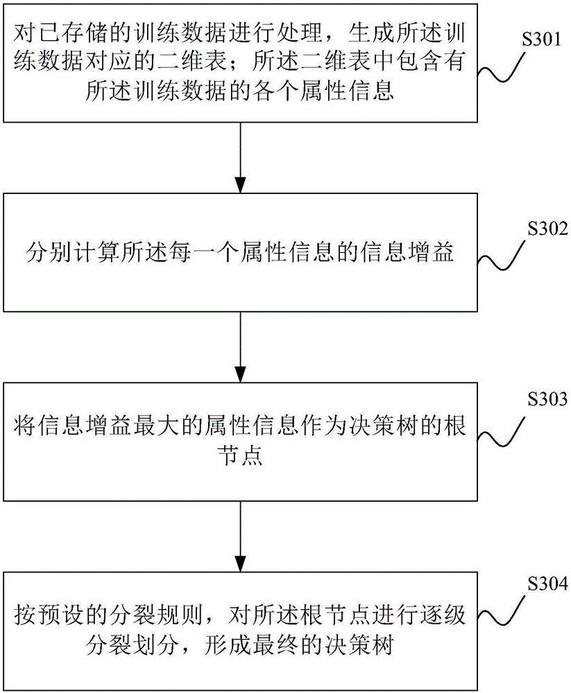 Invasion detection method and system