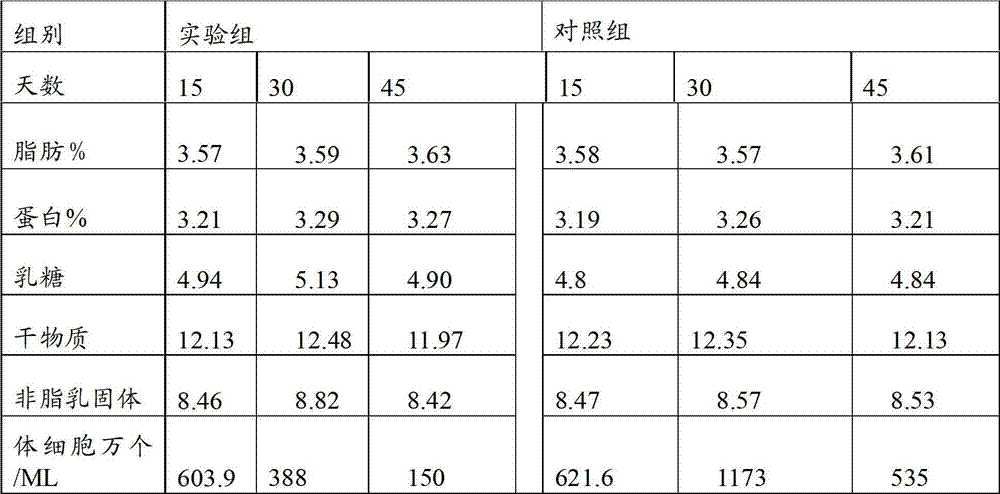 Ruminant animal fat powder and preparation process thereof