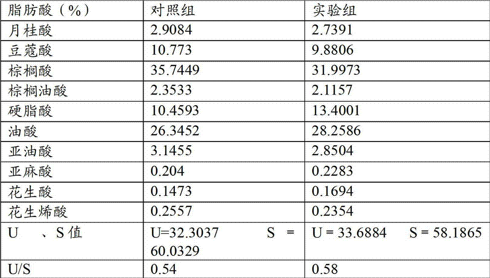 Ruminant animal fat powder and preparation process thereof