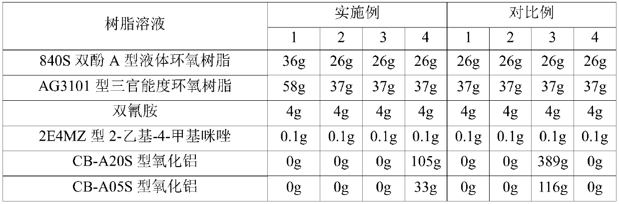 High heat conductivity copper clad laminate