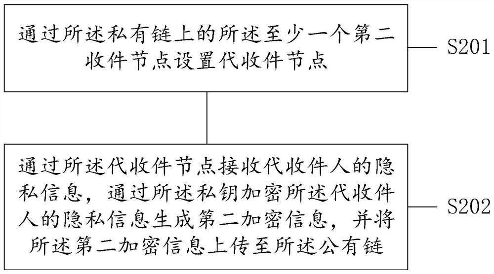 Logistics information query method and device, electronic equipment and storage medium